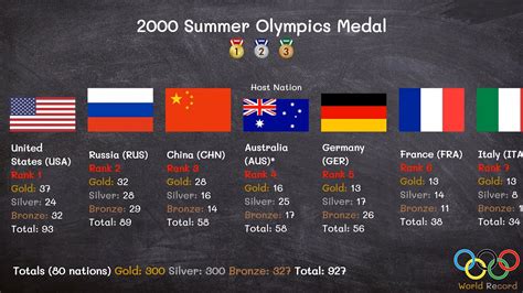 2000 Summer Olympics Medal - YouTube