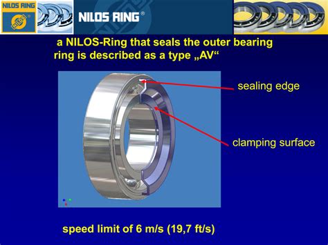 Nilos Ring - Target Industrial Products, Inc.