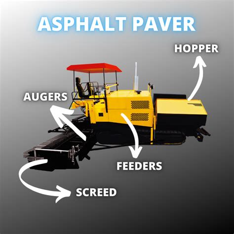 Best Asphalt Paving Machines on the Market - Omnia Machinery