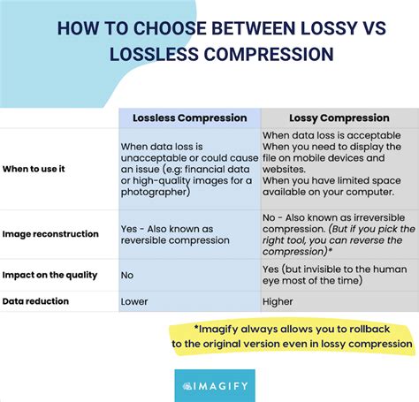 Lossy vs Lossless Image Compression: What’s the Difference?