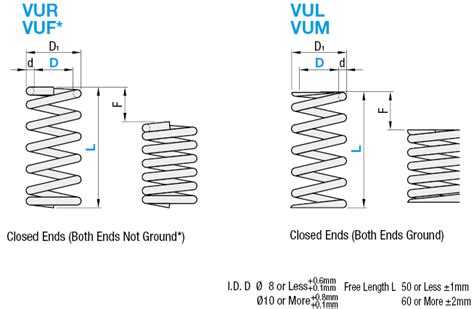 Compression Springs - Inner Diameter Selectable, Stainless Steel | MISUMI | MISUMI