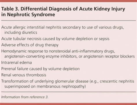 Nephritic Syndrome Causes