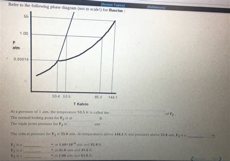 Solved Refer to the following phase diagram (not to scale!) | Chegg.com