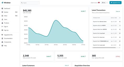 tailwind - Admin Dashboards