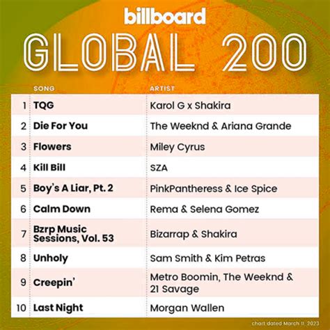 Billboard Global 200 Singles Chart 11 March (2023) – freshremix.net