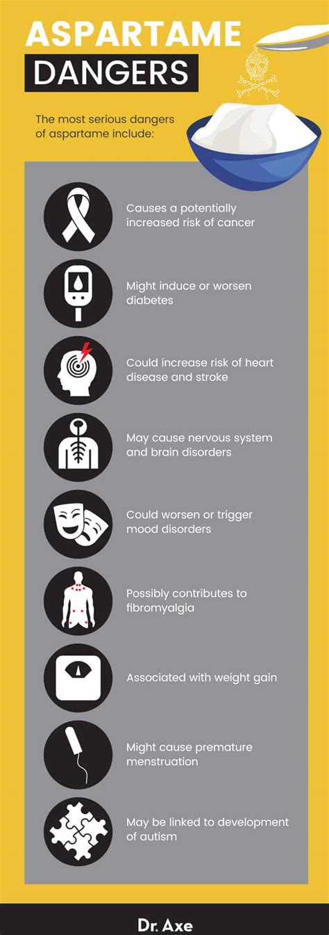 Aspartame Side Effects: Avoid This Common Food Additive - Dr. Axe
