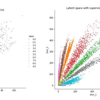 Latent space visualization on a multiclass classification problem ...