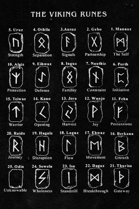 Viking Runes