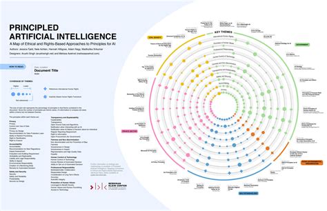 EngageMedia: A critical view of AI ethics: Looking at the substance of ethical guidelines