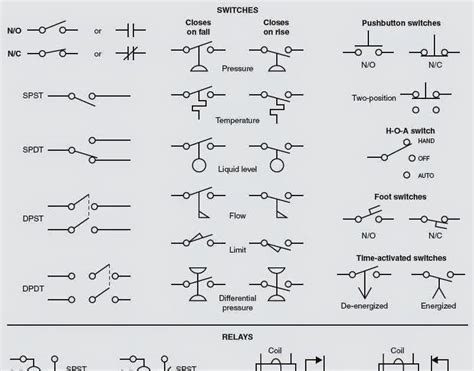 Hvac Wiring Diagram Symbols - Fabid