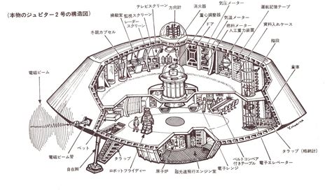 Japanese Cutaway diagram of the Jupiter 2 : r/RetroFuturism