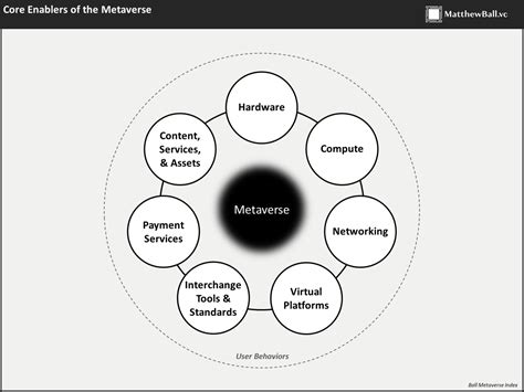 The Metaverse is having a moment - by Seth DeGroot