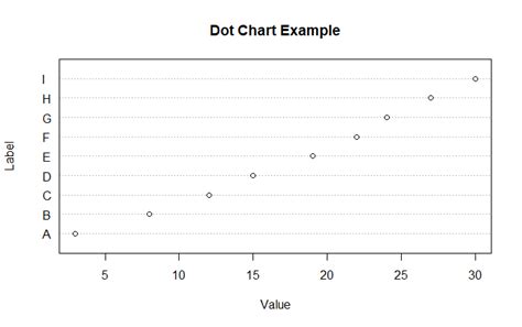 Create Dot Charts in R Programming - dotchart () Function - GeeksforGeeks