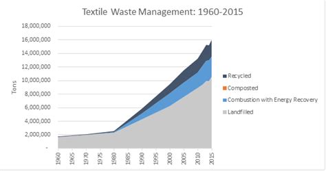 Textiles: Material-Specific Data | Facts and Figures about Materials ...