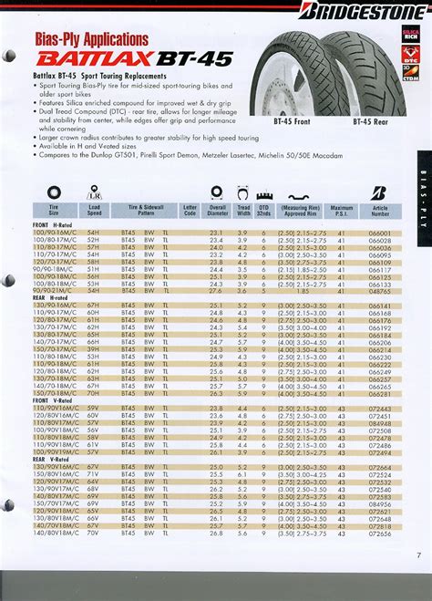 Motorcycle Tire Size Calculator - Infoupdate.org