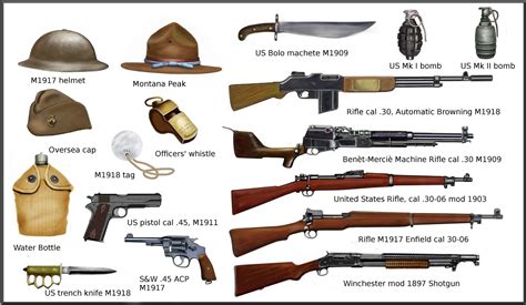World War 1 Weapons List