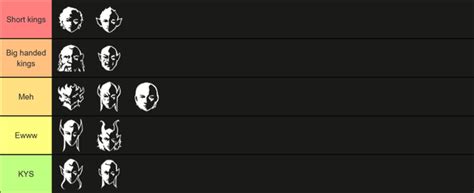 Most objective bg3 races tier list. : r/okbuddybaldur