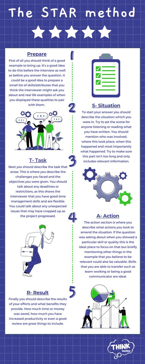 How to Use the STAR method - Think Teaching