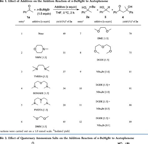 Figure 1 from Added-metal-free catalytic nucleophilic addition of Grignard reagents to ketones ...