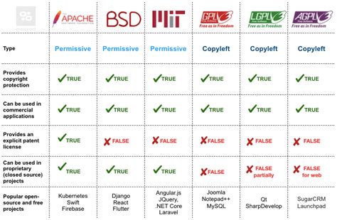 Software Licenses on GitHub: Which One Should You Choose? | by Murat ...