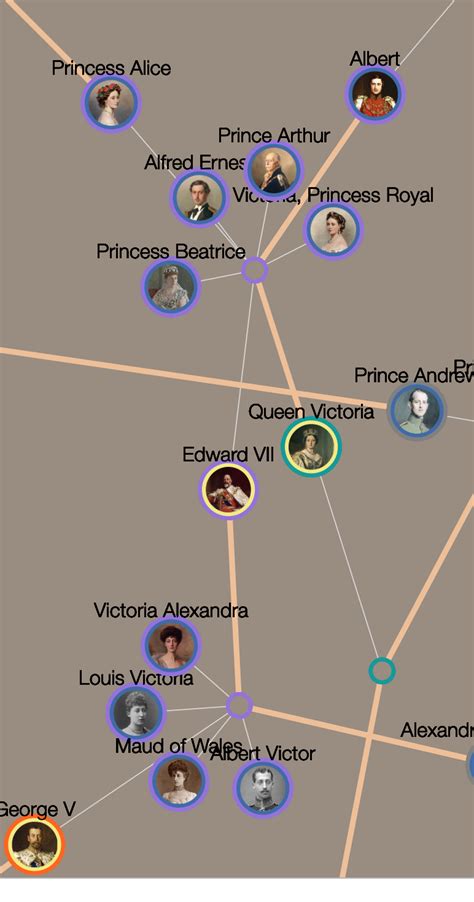 House of hanover family tree – Artofit