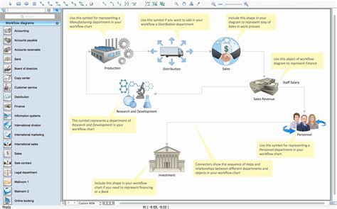 Sales Process Flowchart – Latter Example Template