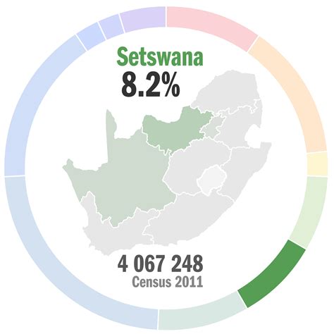 Practice & Learn Setswana (Tswana)