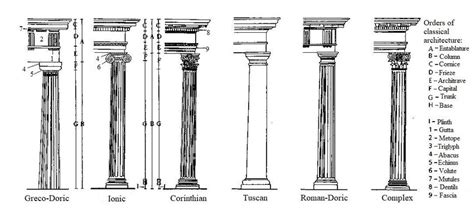 Architecture Column Styles