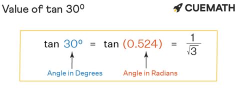 Tan 30 Degrees - Value of Tangent of 30 | Finding Tan 30