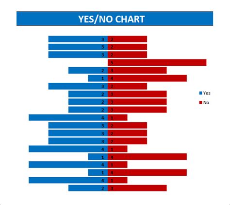 Yes No Chart Template