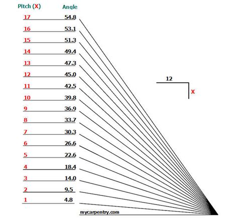 Roof Beam Calculator - The Best Picture Of Beam