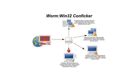 Cleaning Up Botnets Is Slower than Replacing Windows XP Machines