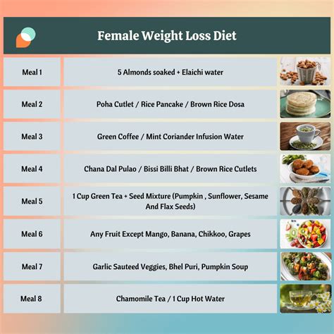 Female Weight Loss Diet With 7 Day Meal Planning [2022] - Fitelo