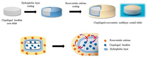 Common Tablet Coating Defects: Troubleshooting Guide - IPharmachine