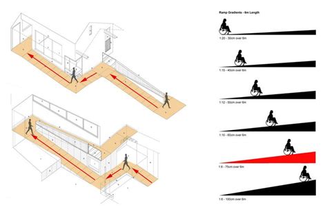 Ramps, slopes, gradients, inclines and levels | Rampas arquitectura, Diseño de rampa, Proyectos ...