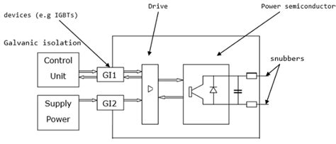 Power Electronics - Switching Devices