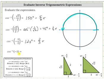 Inverse Cosine Function | Channels for Pearson+