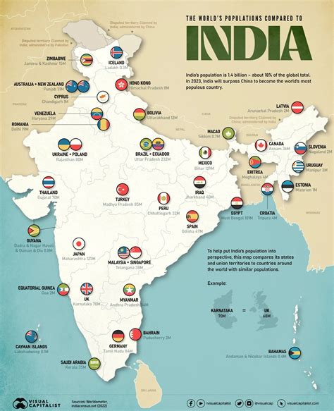 O tamanho da população da Índia em comparação com o resto do mundo em ...