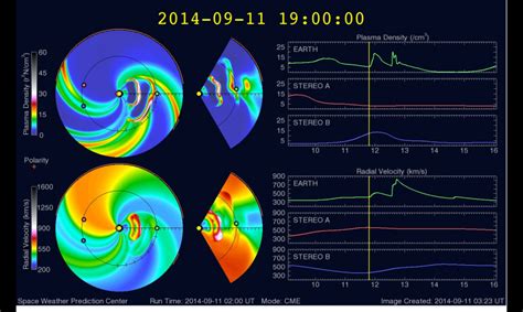 A pair of CMEs | NOAA / NWS Space Weather Prediction Center