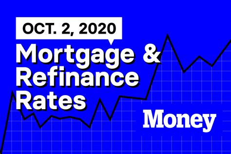 Today's Best Mortgage & Refinance Rates for October 2, 2020 | Money