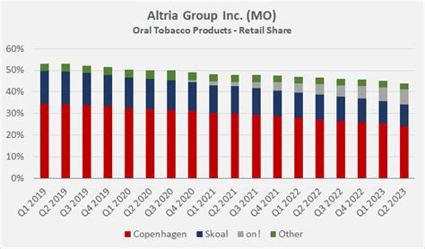 Altria Q3 Earnings Preview: The Charts You Need To Watch Now (NYSE:MO ...