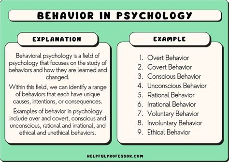 15 Examples of Behavior in Psychology (List) (2024)