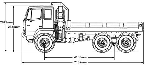 JIPES E FORAS DE ESTRADA: O caminhão basculante M1090 foi projetado para transportar material de ...