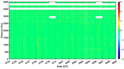 Remote Sensing | Free Full-Text | The Analysis of Ionospheric TEC Anomalies Prior to the ...