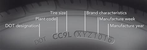 How to Read a Tire Sidewall Codes | Reading Tire Sidewall | Discount Tire