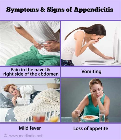 Appendicitis - Causes, Symptoms, Diagnosis, Treatment, Complications ...