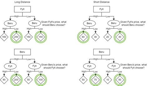 Optimization in game theory - Cornell University Computational ...