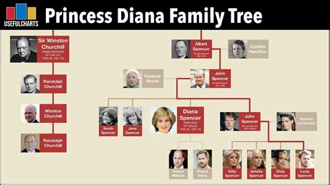 John Spencer, Spencer Family, Diana Spencer, Royal Family History ...