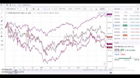 How To Compare Multiple Stocks On A Single Chart On Fyers Web - YouTube