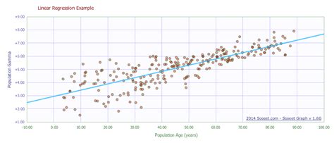 Favorite Regression Line Graph Maker Google Chart Multiple Lines